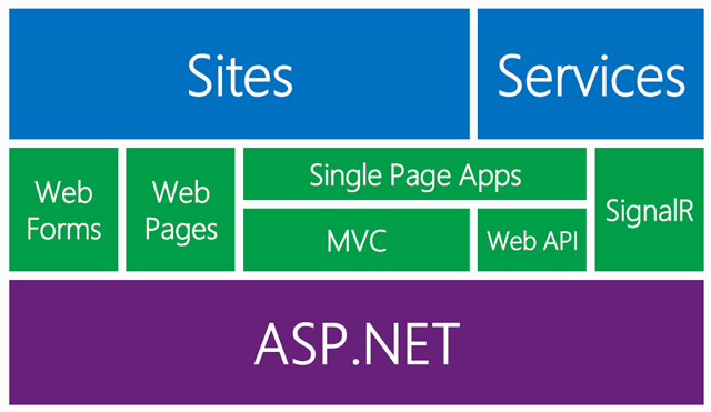 Asp.net